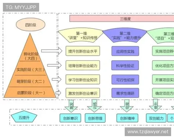 打造创新引领未来的企业家精神：从创业到全球领袖的成长路径